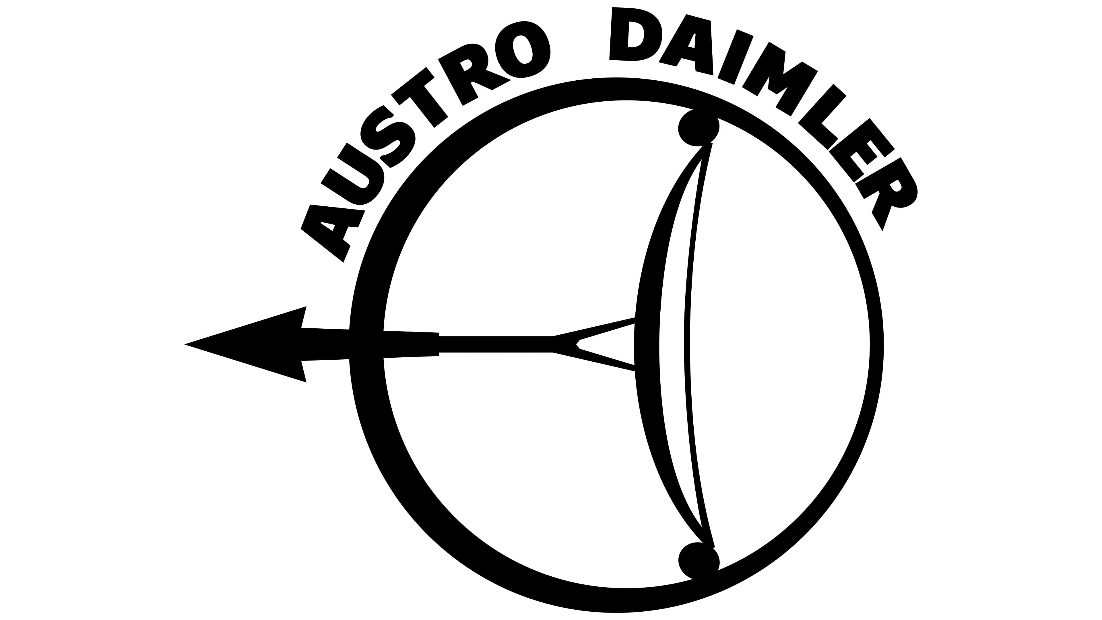 Austro-Daimler 1899 1899 – 1934