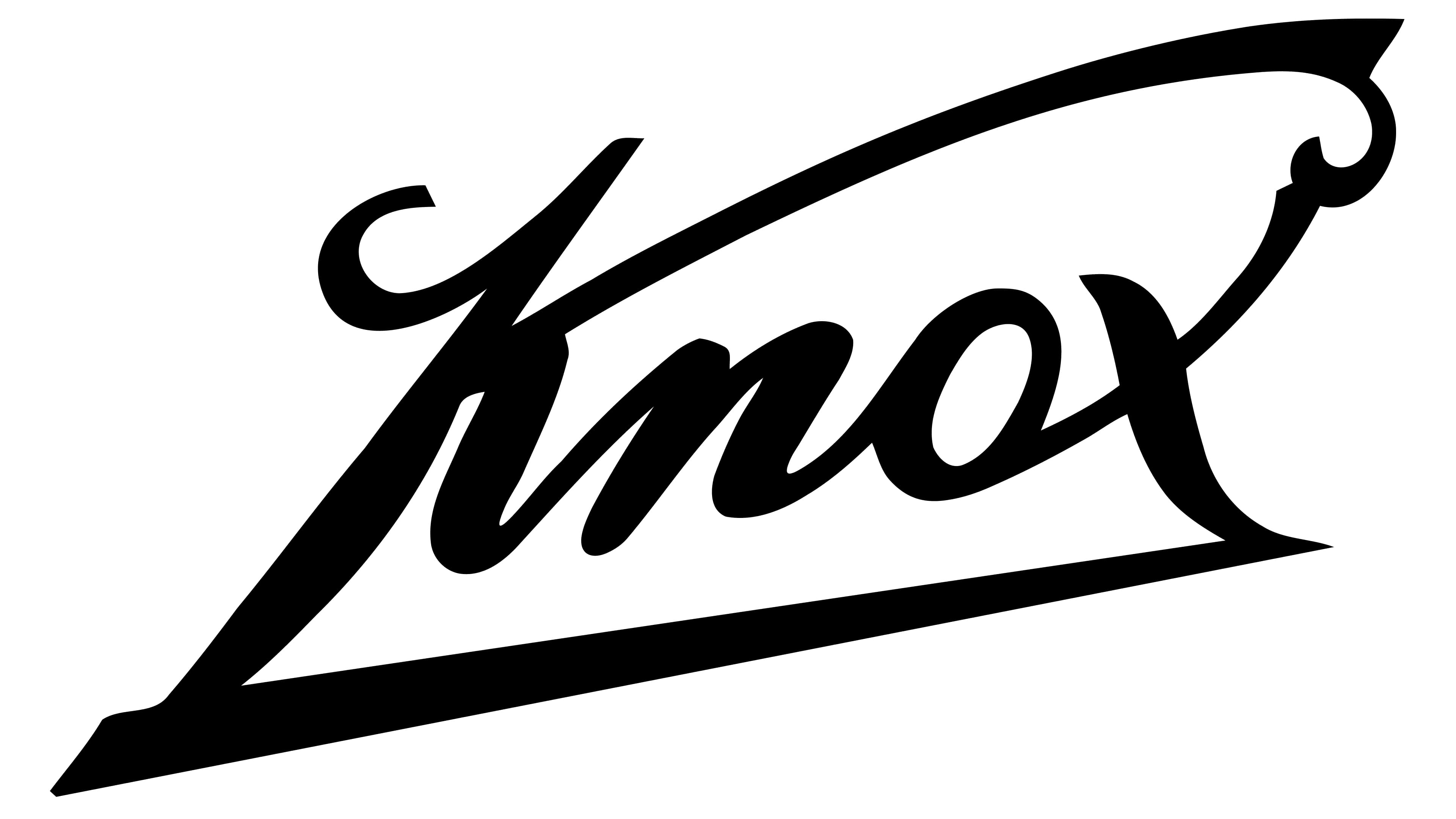 Knox Automobile 1900 1900 – 1924