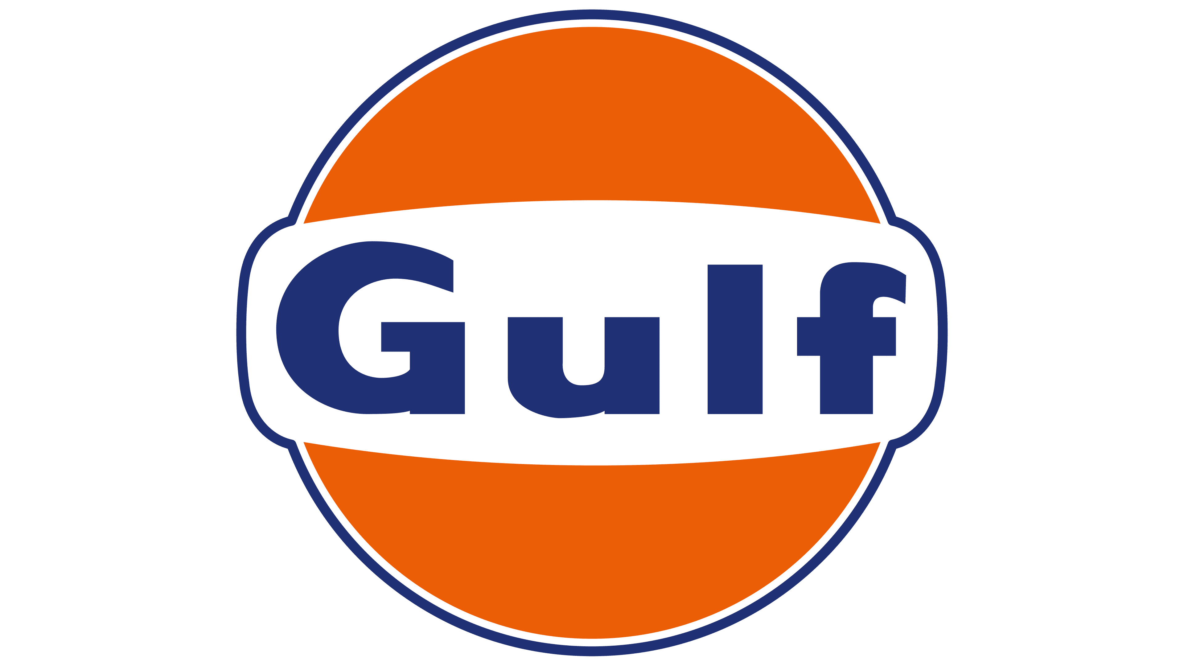 Gulf Oil 1964 1964 – 2019