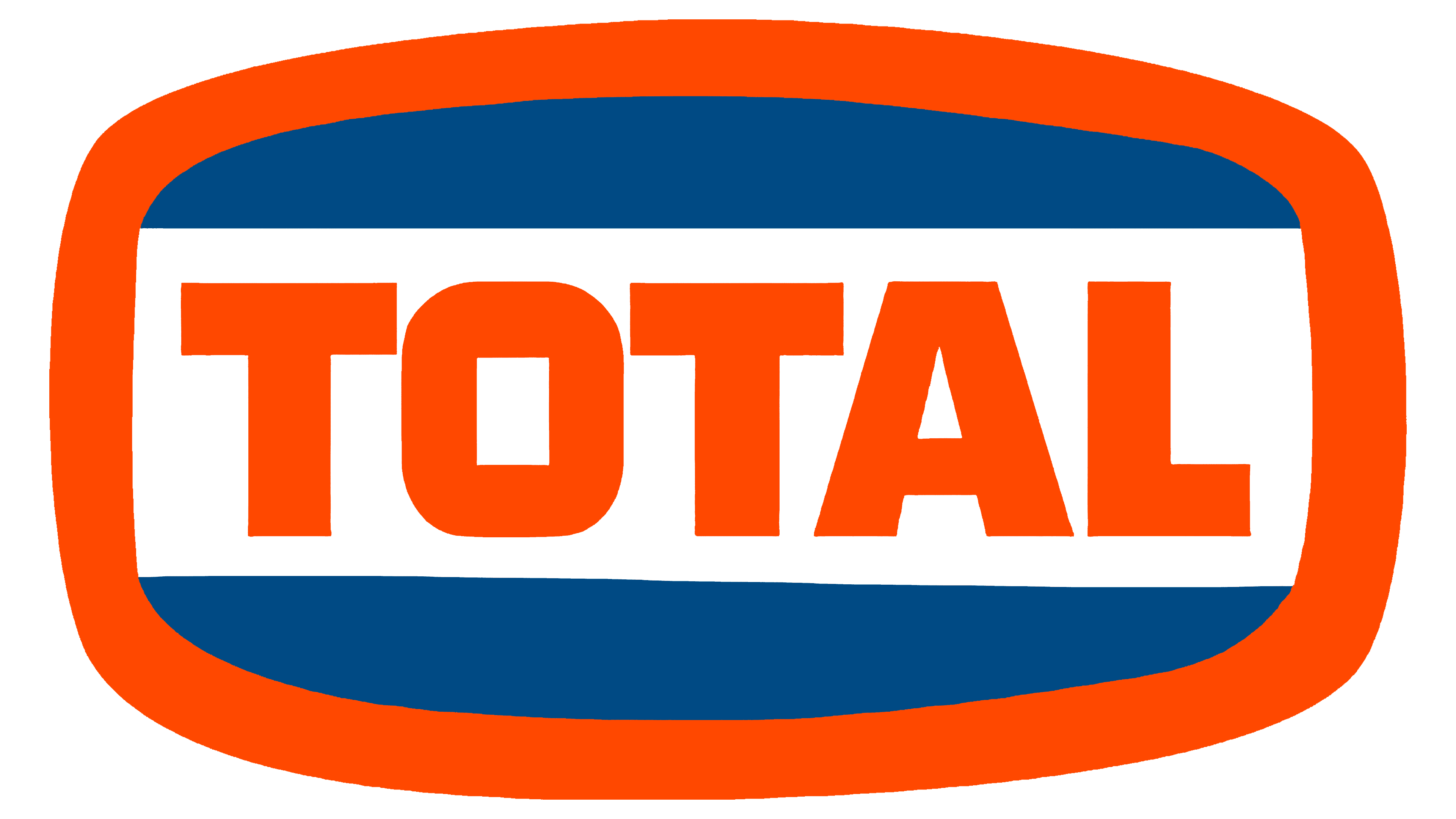 Total 1970 1970 – 1980