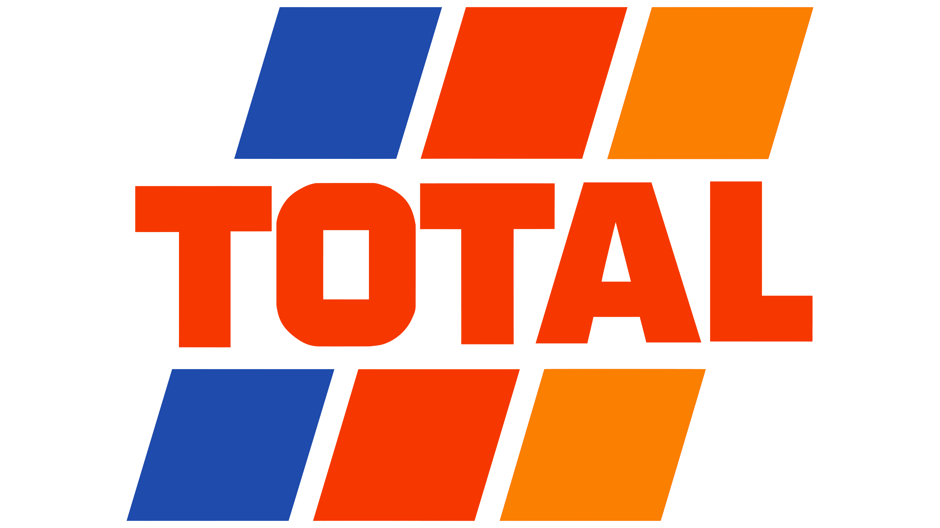 Total 1980 1980 – 2003