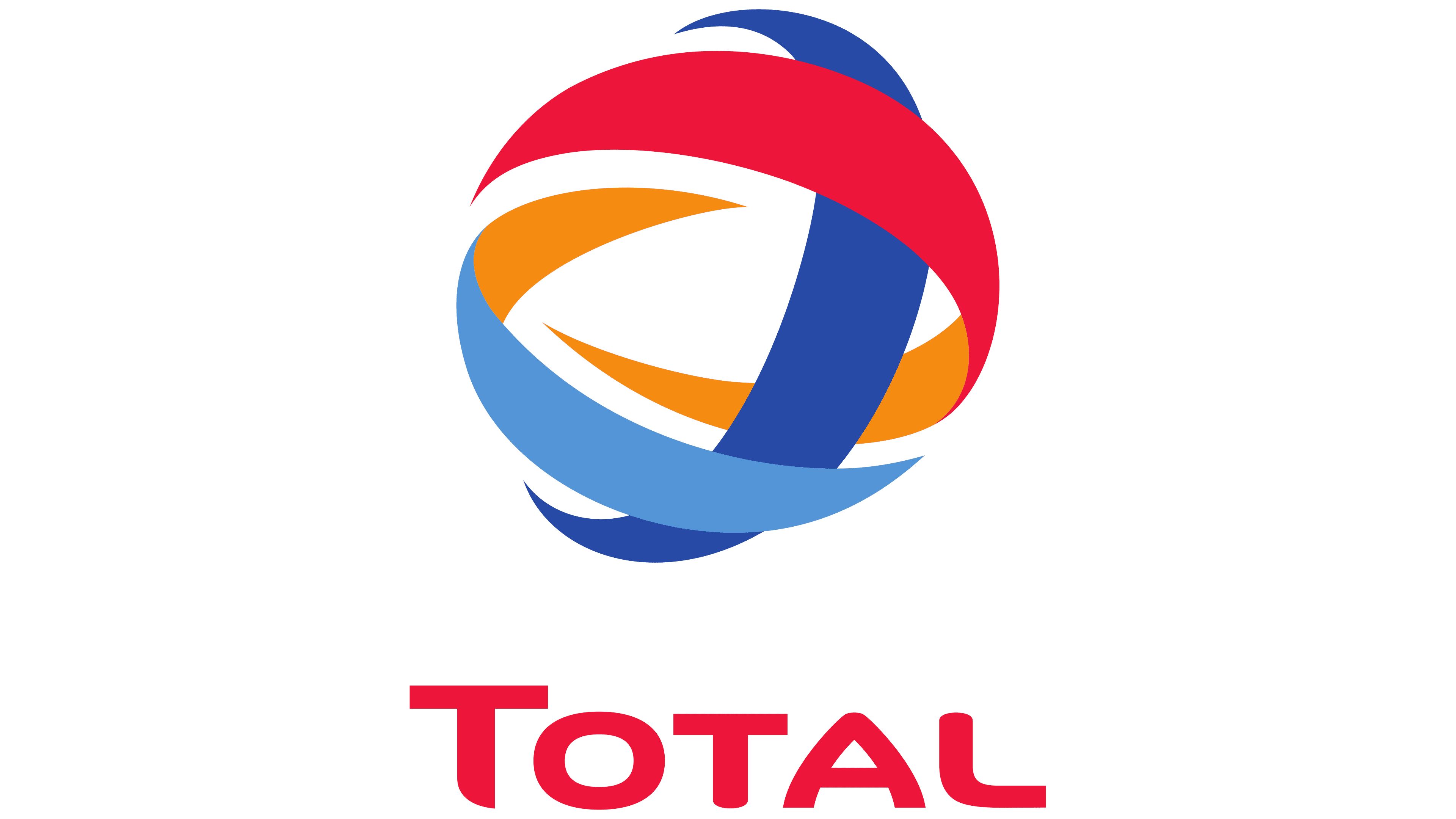 Total 2003 2003 – 2021