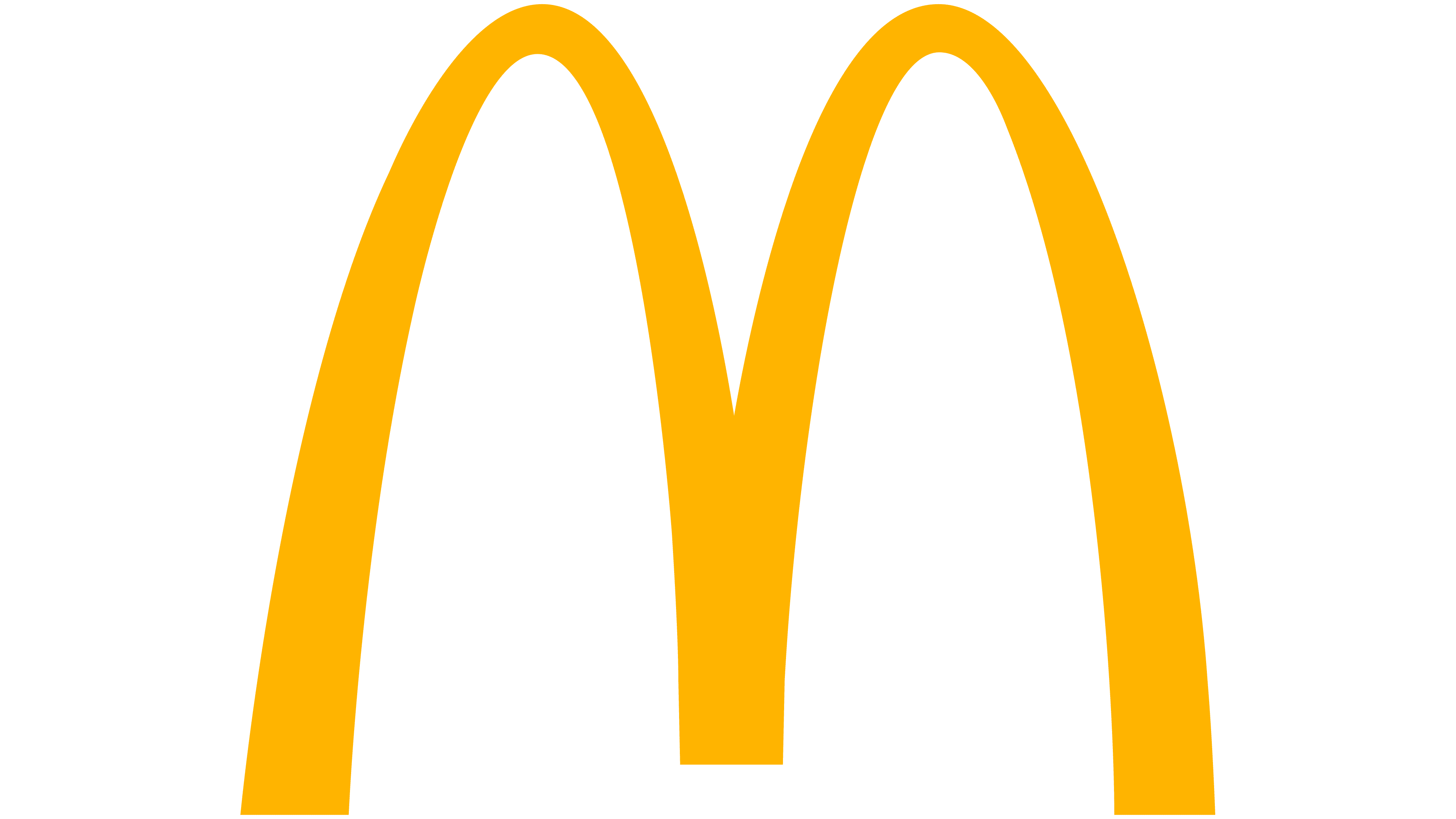 McDonald’s 1968 1968 – 2006