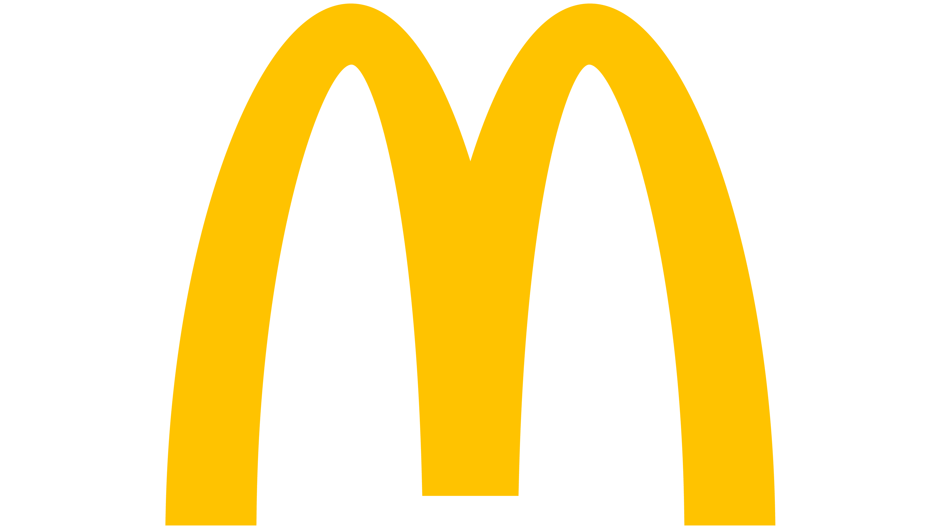 McDonald’s 2003 2003 – 2006